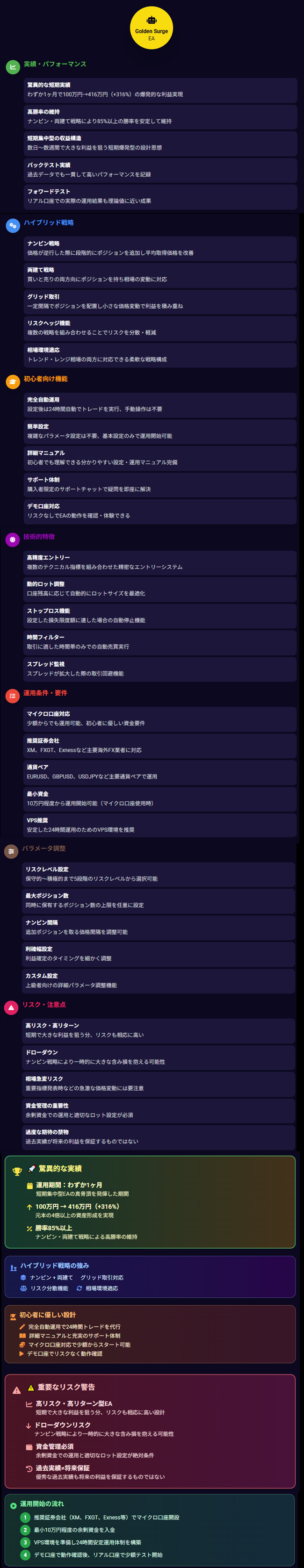 自動売買