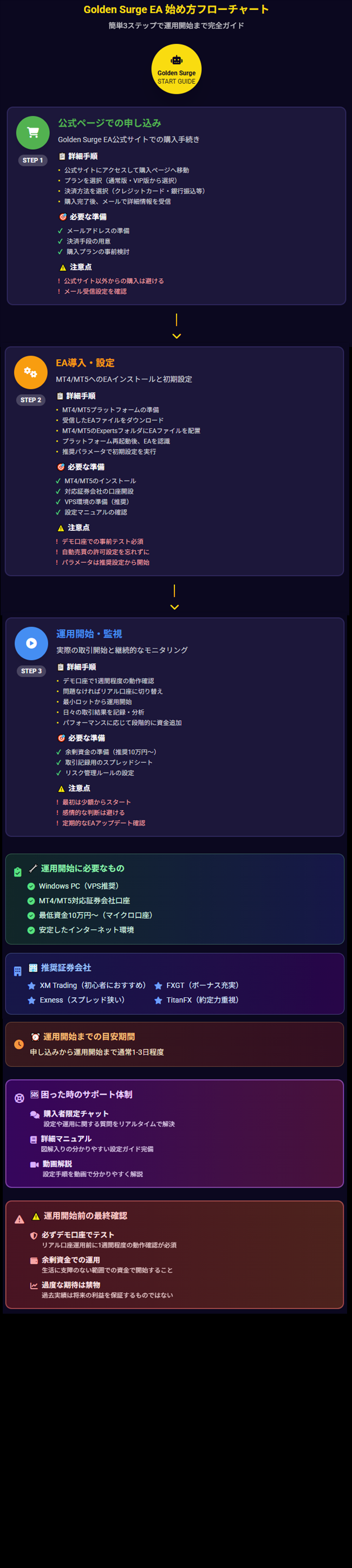 自動売買